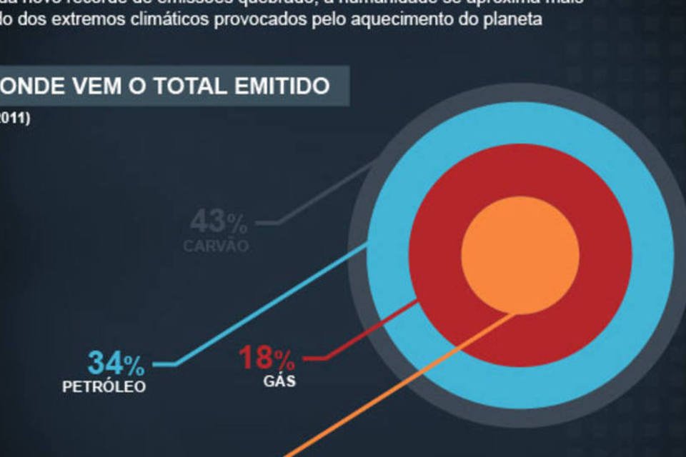 Tá sentindo calor? Prepare os bisnetos para o fim do século