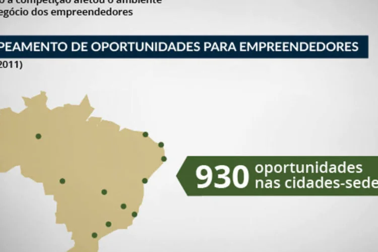 Infográfico - A Copa das pequenas empresas (Juliana Pimenta/EXAME.com)