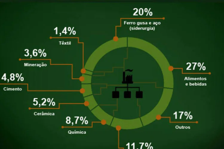 Infográfico - O custo da energia para a indústria