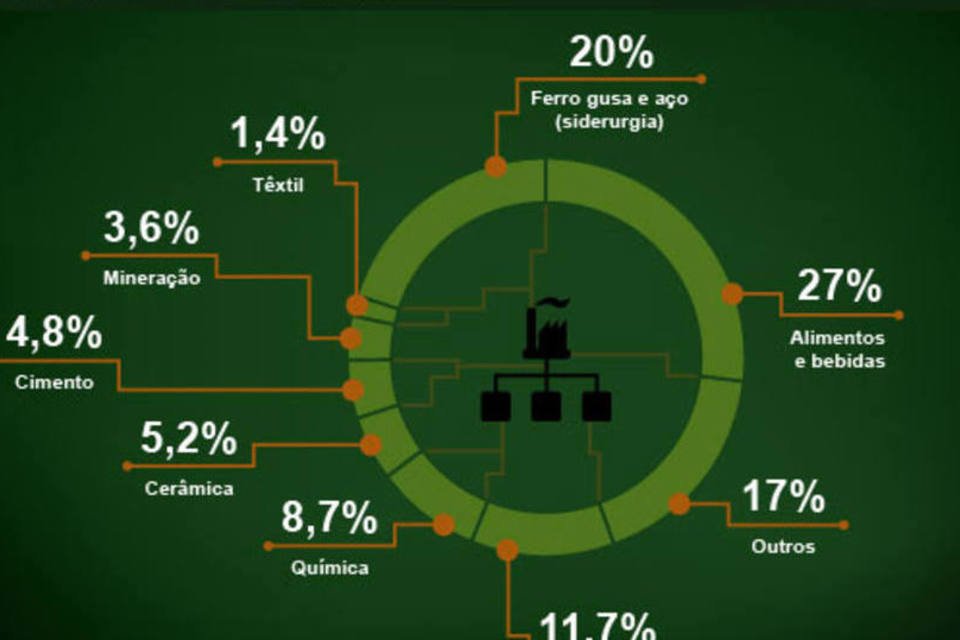 Quanto a indústria paga pela energia no Brasil e no mundo
