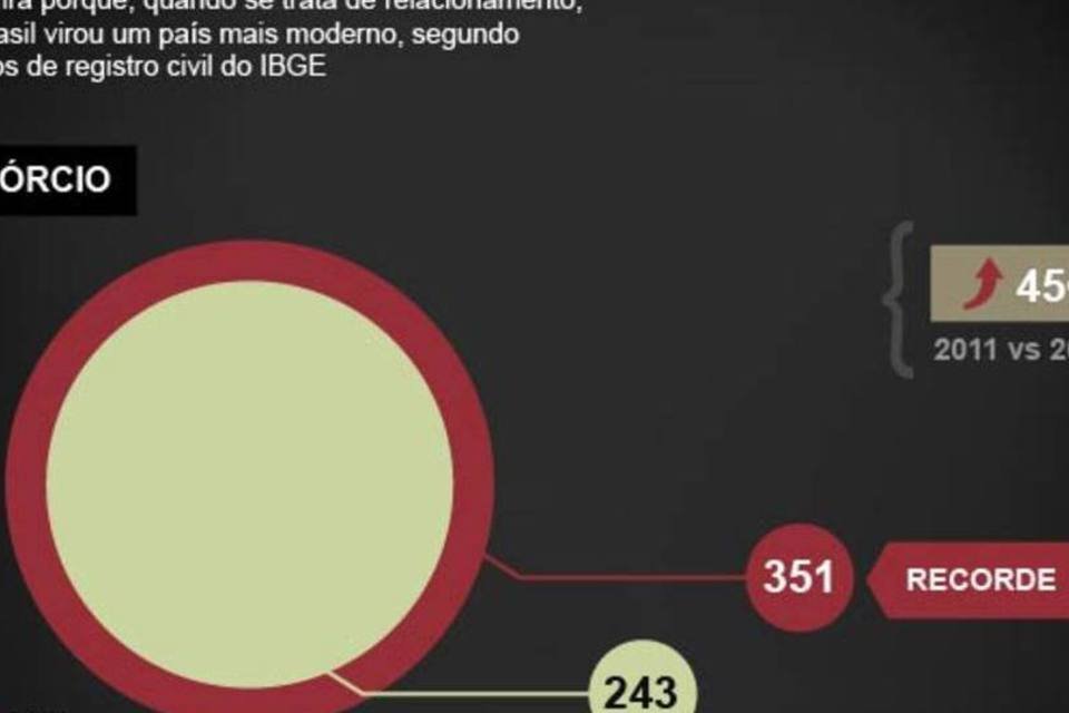 Infográfico - Como é o Brasil moderno em divórcio, casamento e filhos