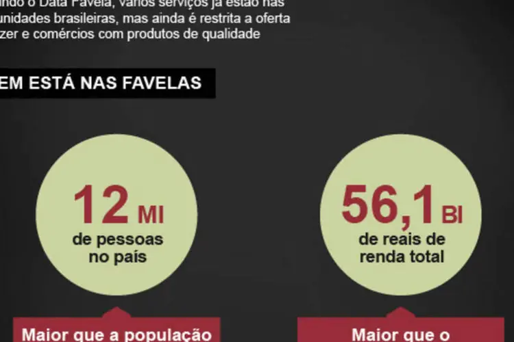 Infográfico - Porque as favelas são um mercado que não pode ser ignorado (Juliana Pimenta/EXAME.com)