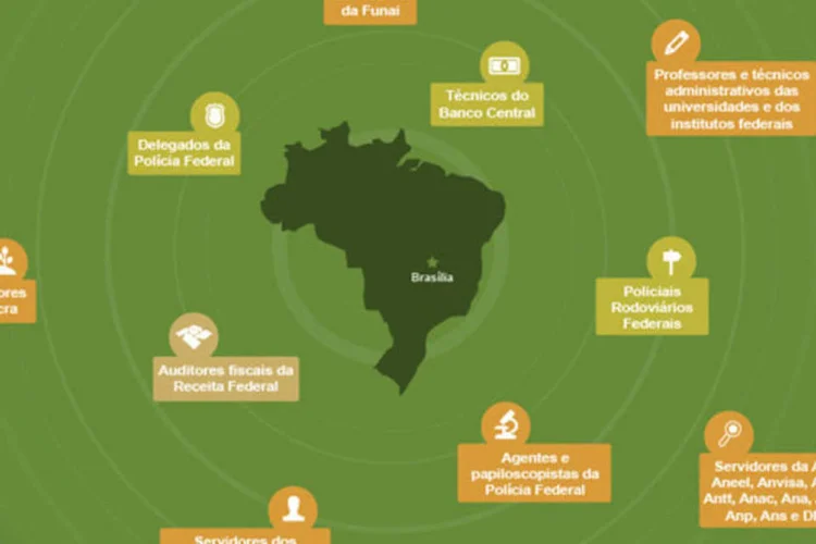 Infográfico - O funcionalismo em greve