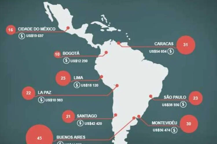 Infográfico - Habitação na América Latina