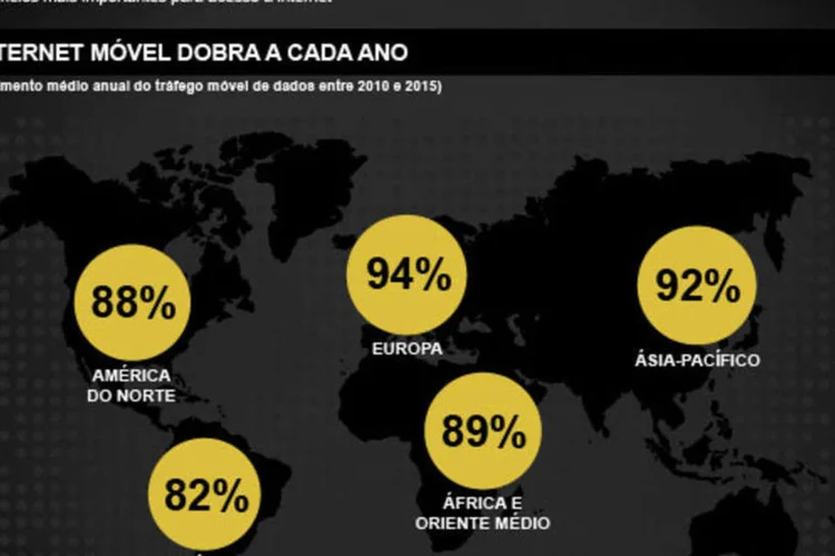 Infográfico - A internet cada vez mais móvel
