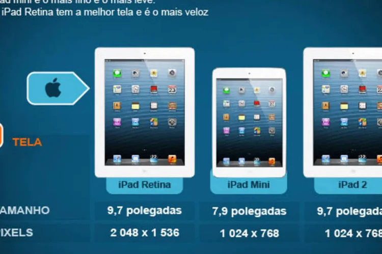 Infográfico - Como se comparam iPad mini, iPad 4G e iPad 2 (Juliana Pimenta/EXAME.com)