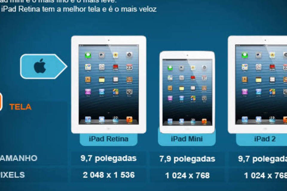 Como se comparam iPad mini, iPad 4 e iPad 2