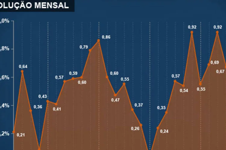 Infográfico - IPCA de abril/2014 (Juliana Pimenta/EXAME.com)