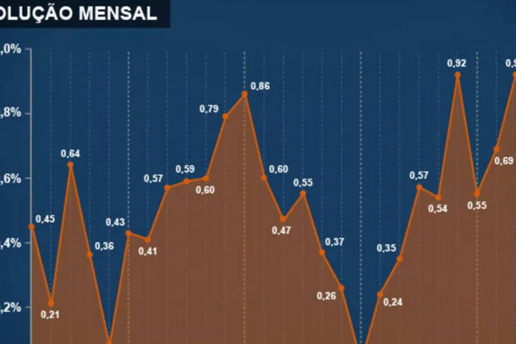 Infográfico - IPCA de março/2014 (Juliana Pimenta/EXAME.com)