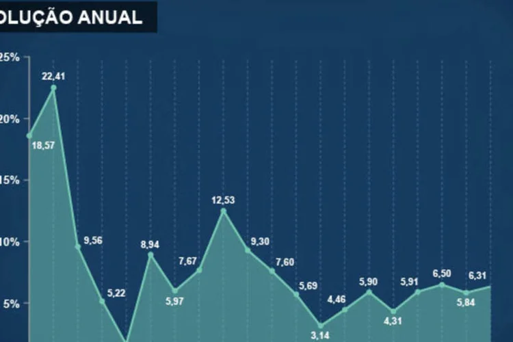 Infográfico - IPCA de fevereiro/2013 (Juliana Pimenta/EXAME.com)