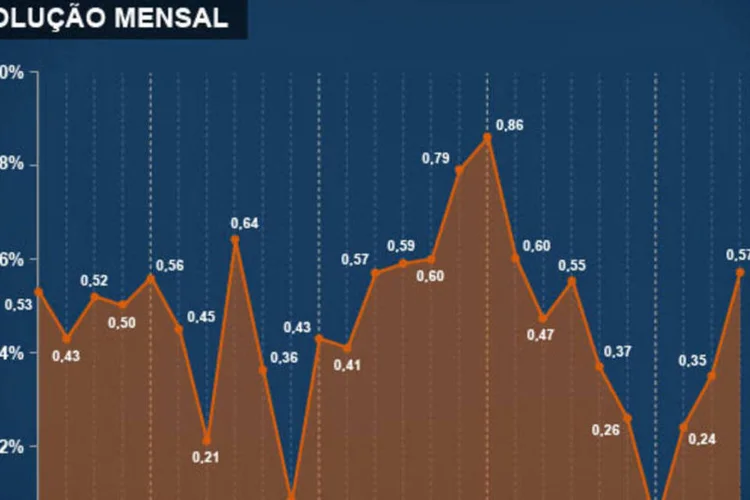 Infográfico - IPCA de outubro/2013 (Juliana Pimenta/EXAME.com)