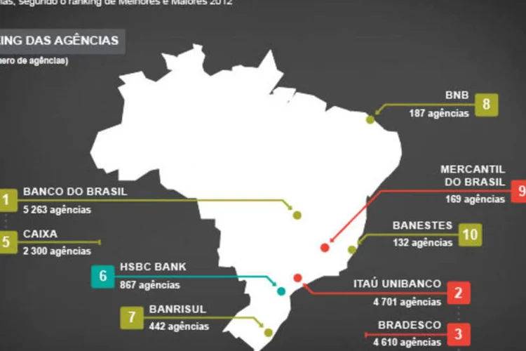 Infográfico - O mapa dos bancos no Brasil