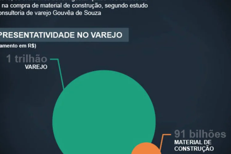 Infográfico -Os pequenos dominam os grandes no mercado de construção (Juliana Pimenta/EXAME.com)