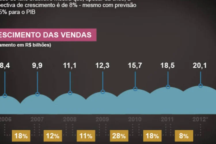 Infográfico - O mercado de luxo avança no Brasil - apesar da crise