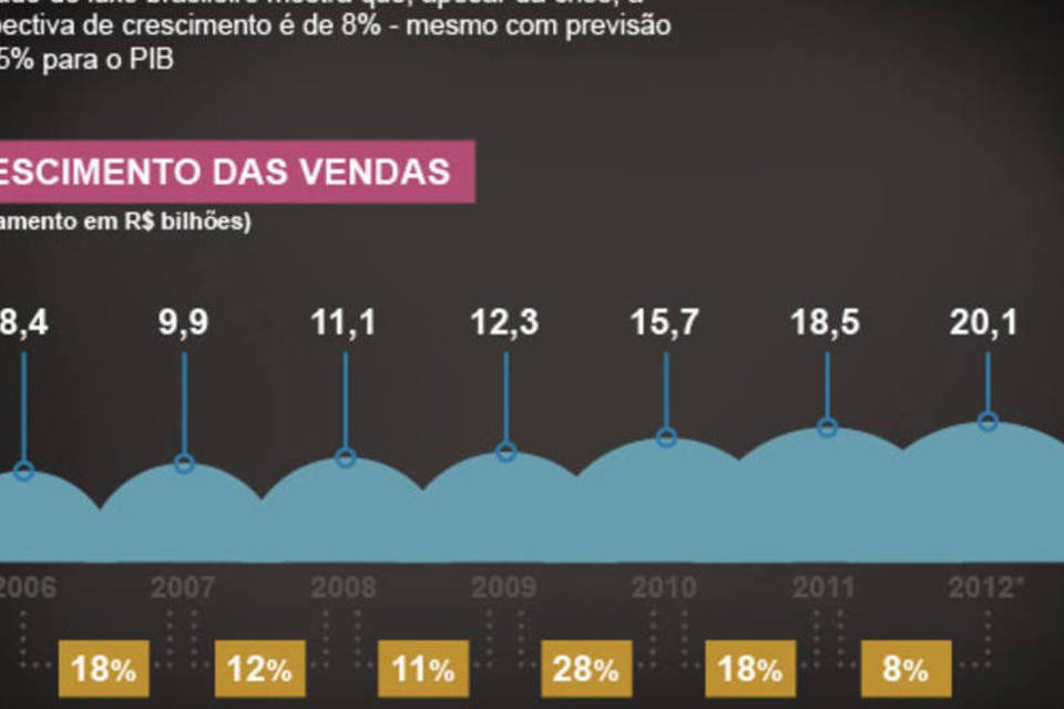 A democratização do luxo garante as vendas no Brasil