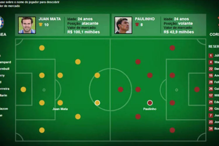 Infográfico - Os preços dos passes da final do mundial de interclubes