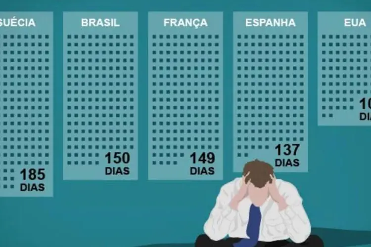 Infográfico - O peso dos impostos (e o que você perde com isso)