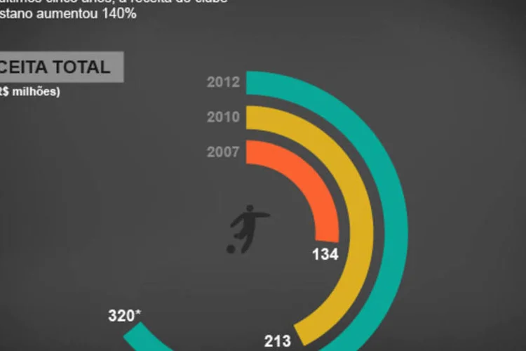 Infográfico - O Corinthians está rumo ao topo