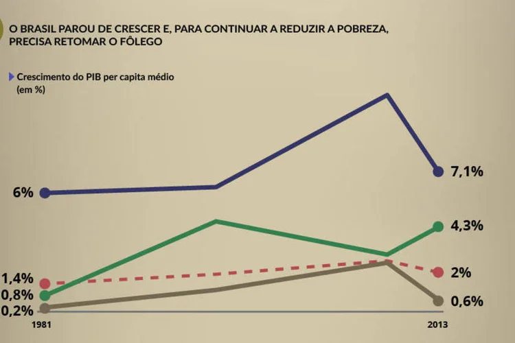 Infográfico - Por que o Brasil precisa de reformas (Juliana Pimenta/EXAME.com)