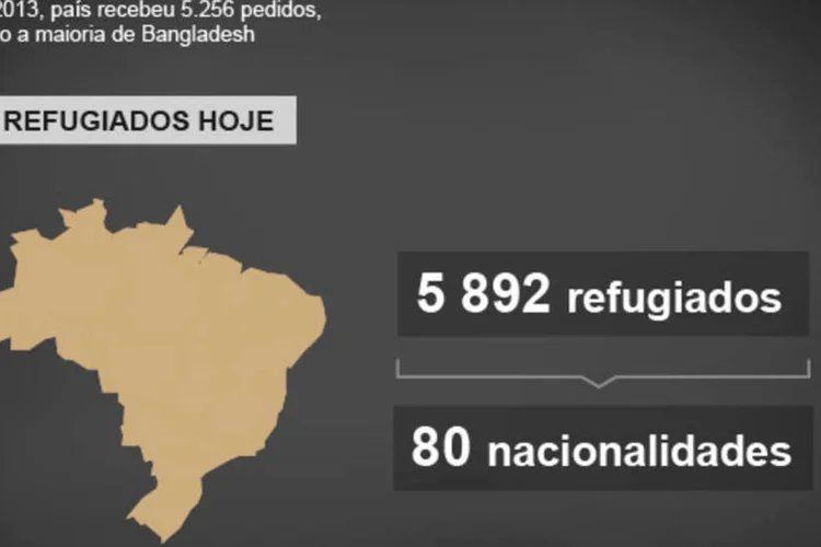 Infográfico - Quem são os milhares de refugiados que chegam ao Brasil (Juliana Pimenta/EXAME.com)