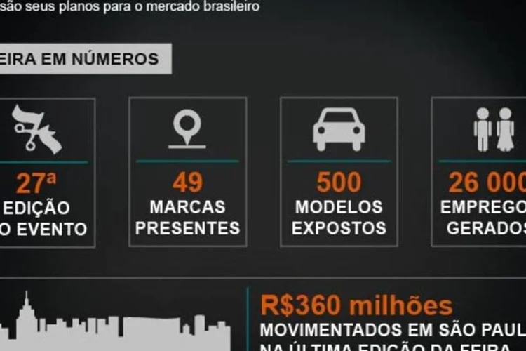 Infográfico - As novidades anunciadas por montadoras no Salão do Automóvel
