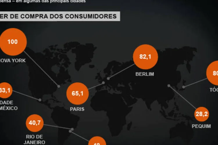 Infográfico - Onde os salários são maiores e valem mais