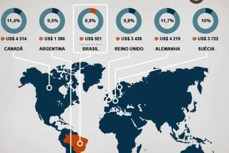 Infográfico - O preço da saúde no Brasil