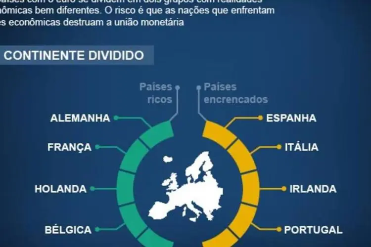Infográfico - Os europeus se dividem em dois