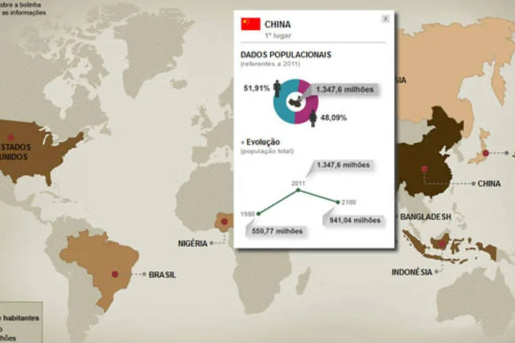 Infográfico - Os 10 países mais populosos do mundo