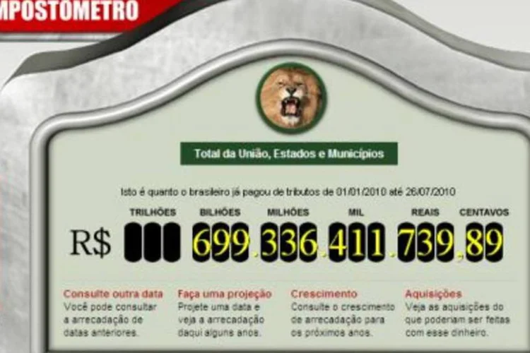 Impostômetro marca quase R$ 700 bilhões em impostos
