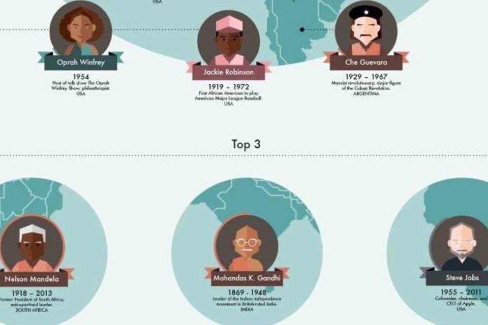 Infográfico aponta 50 pessoas mais inspiradoras do mundo