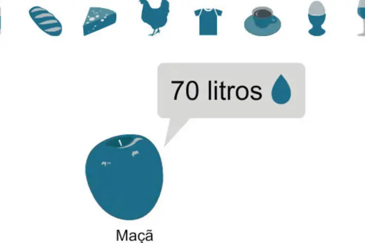 Infográfico "A água secreta das coisas"