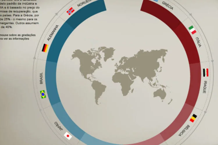 Infográfico: o risco de calote dos países