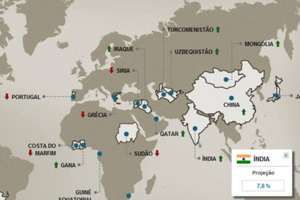 Os países que mais crescem e os que estão no fundo do poço