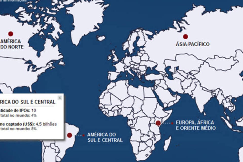 BRICs lideram IPOs no 2º trimestre; veja as operações no mundo