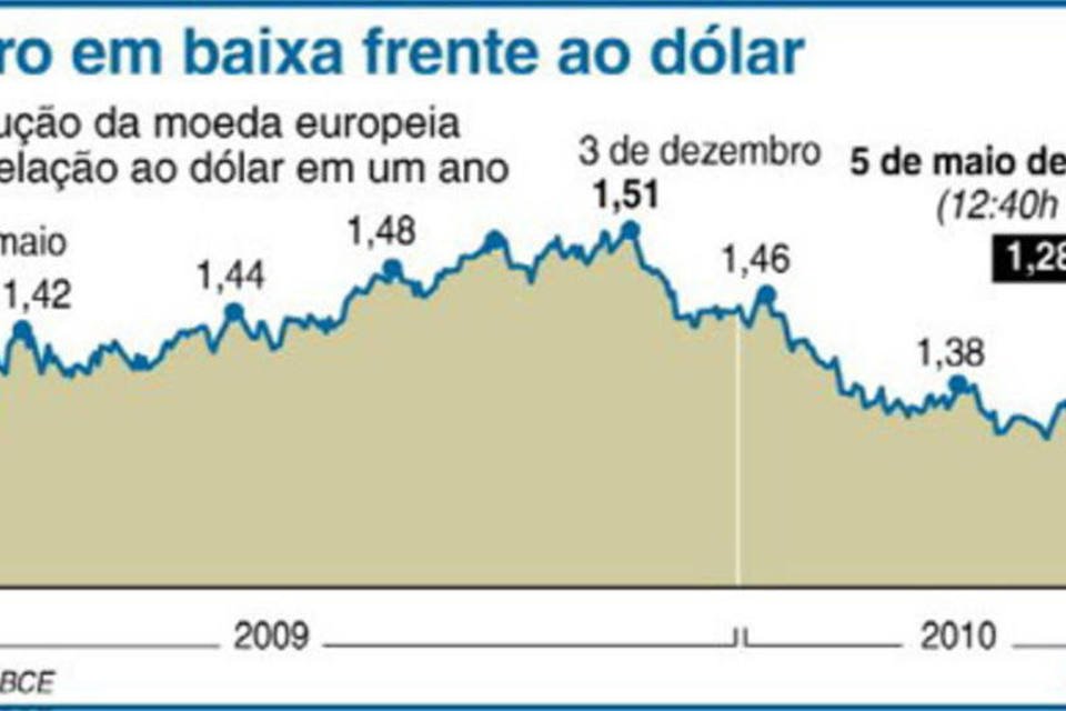 Roubini: Não se pode descartar uma implosão do euro