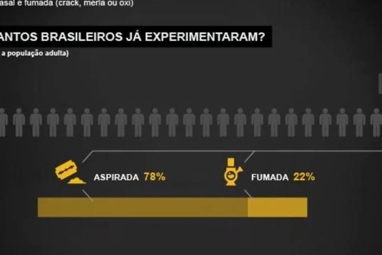 Infográfico - A radiografia da cocaína no Brasil