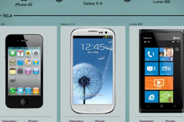 Infográfico: comparação de smartphones (Beatriz Blanco)