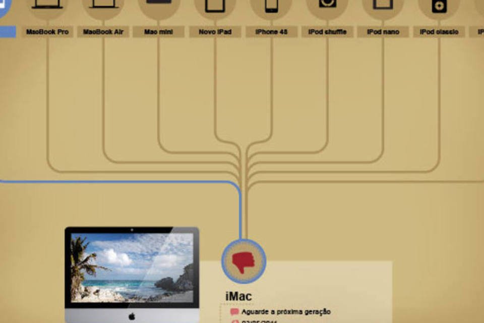 Comprar já ou aguardar? Um guia dos produtos Apple