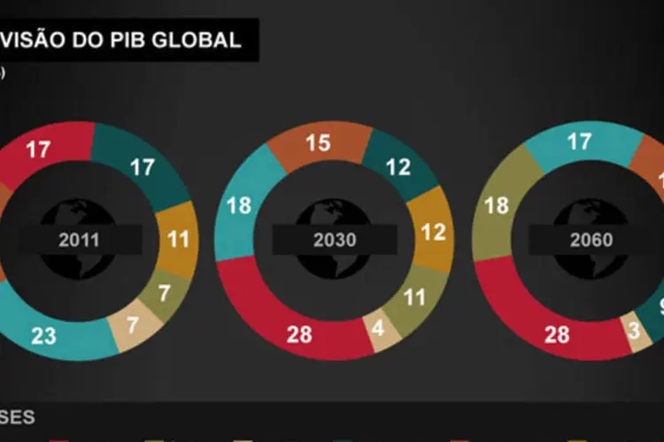Infográfico - A cara da economia global até 2060