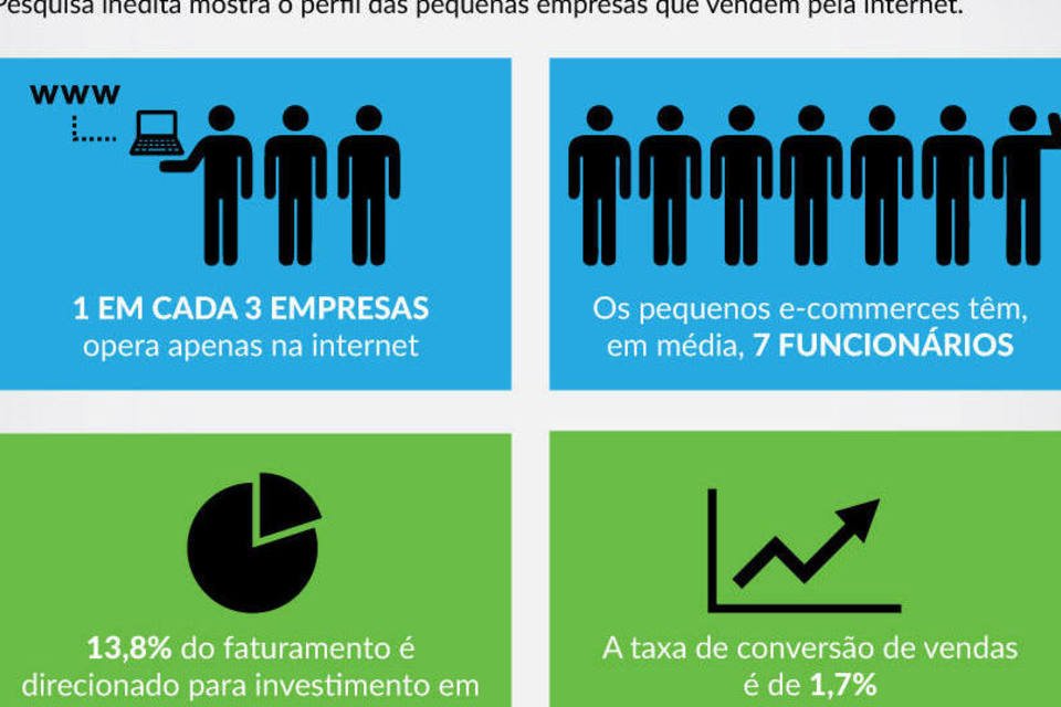 O raio x dos pequenos e-commerces brasileiros