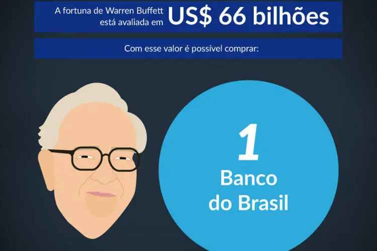 Infográfico - O que os bilhões de Warren Buffet podem comprar na Bovespa? (Rodrigo Sanches / EXAME.com)