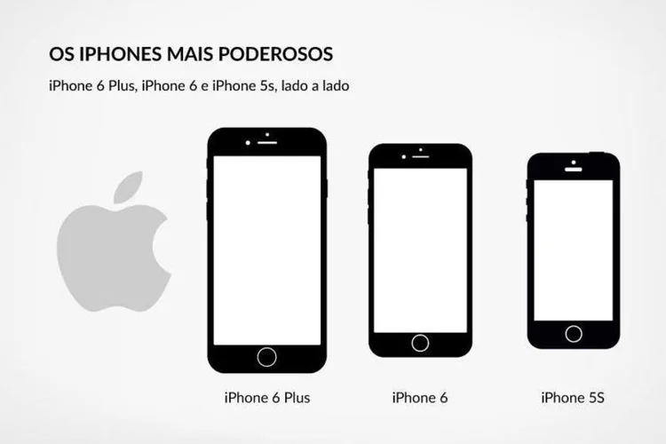 Infográfico - Como se comparam iPhone 6 Plus, iPhone 6 e iPhone 5s (Rodrigo Sanches / EXAME.com)