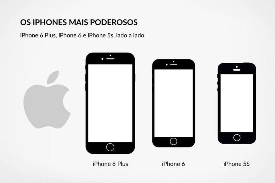 Como se comparam iPhone 6 Plus, iPhone 6 e iPhone 5s