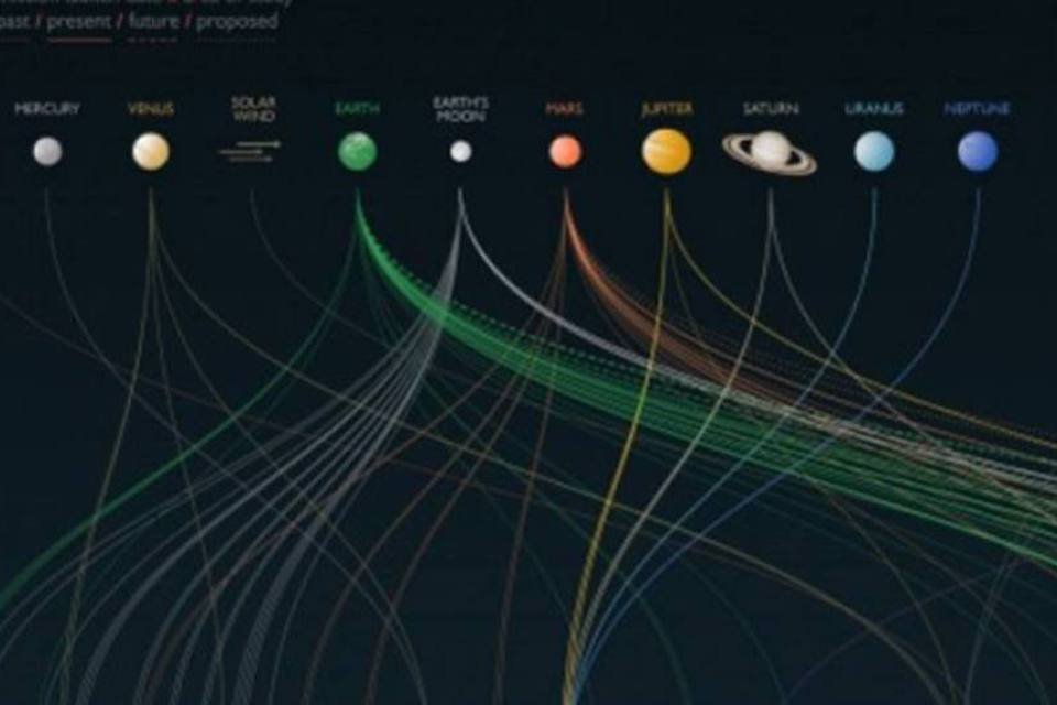 NASA lança site com infográficos sobre missões espaciais