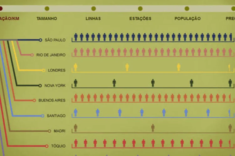 Infográfico: Metrô em capitais do mundo (Beatriz Blanco)