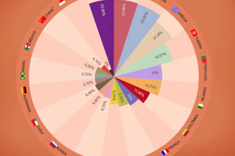 Infográfico: o desemprego no mundo (Beatriz Blanco)