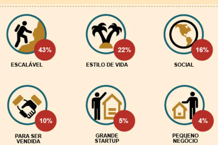 Infográfico - O raio-x das startups brasileiras