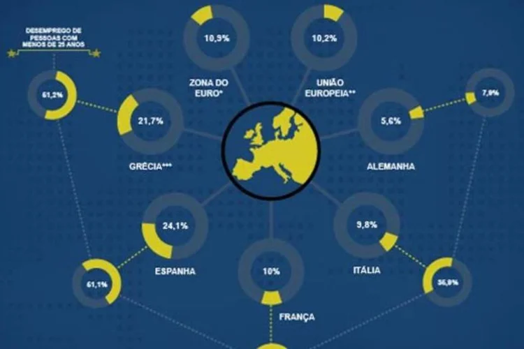 Infográfico - Os números da Europa em crise