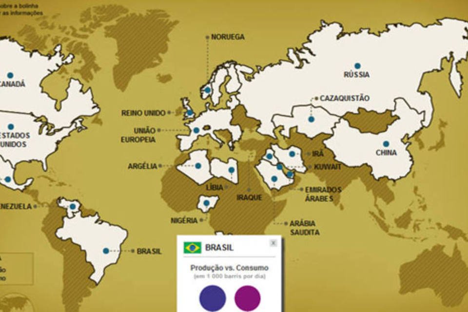 Os maiores produtores e consumidores de petróleo do mundo